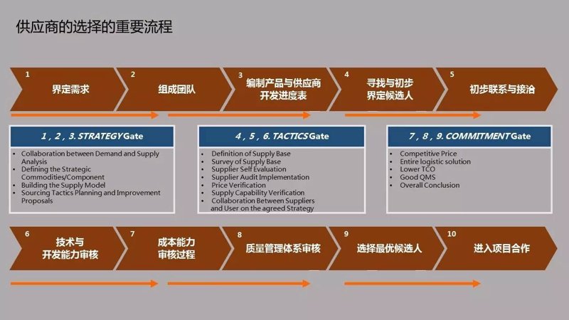 如何有效利用海外仓打通跨境电商最后一公里?